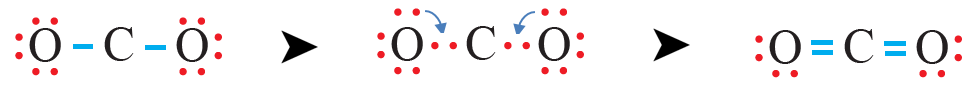 تمثيل جزيء ثاني أكسيد الكربون بطريقة لويس